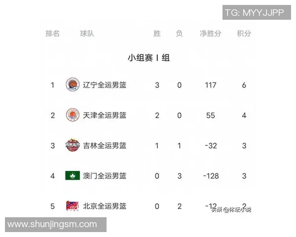 深圳篮球队在联合会杯积分榜上以60分稳居第一名引发关注