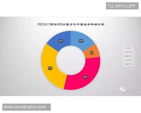 数据分析：西安篮球队的耐力表现