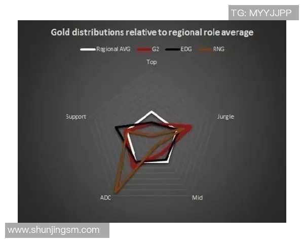 独家分析：RNG的灵活性对比