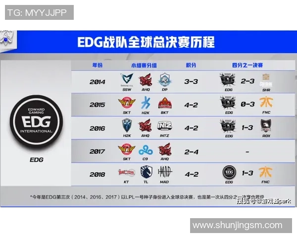 2026英雄联盟心理素质排行榜：EDG位居第2名