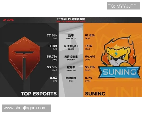 洲际赛点评：TES的节奏表现_1